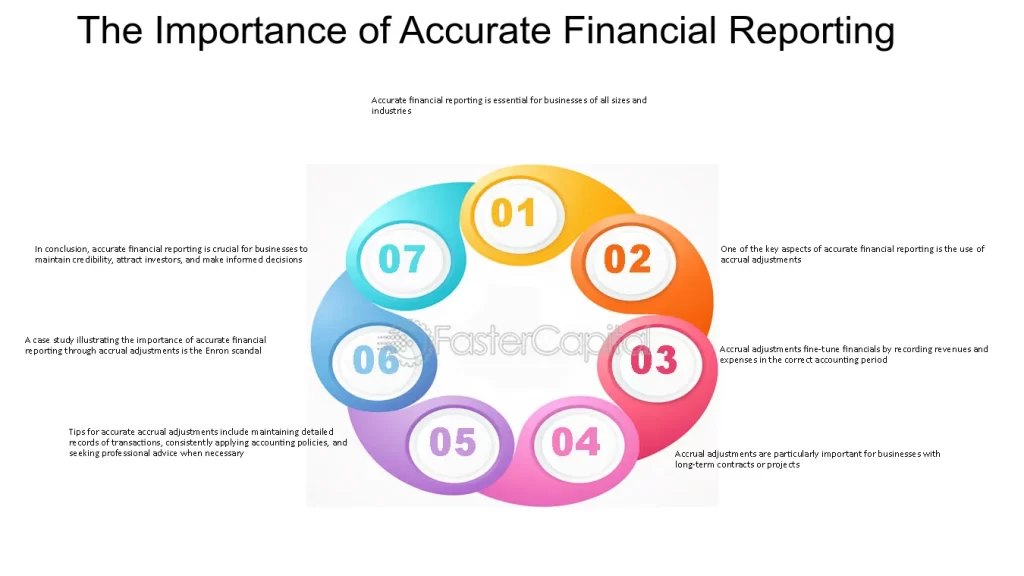 Critical Aspects to Prioritize in Year-End Financial Reporting
