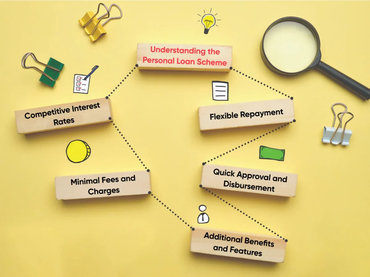 When is the right time to apply for online personal loans